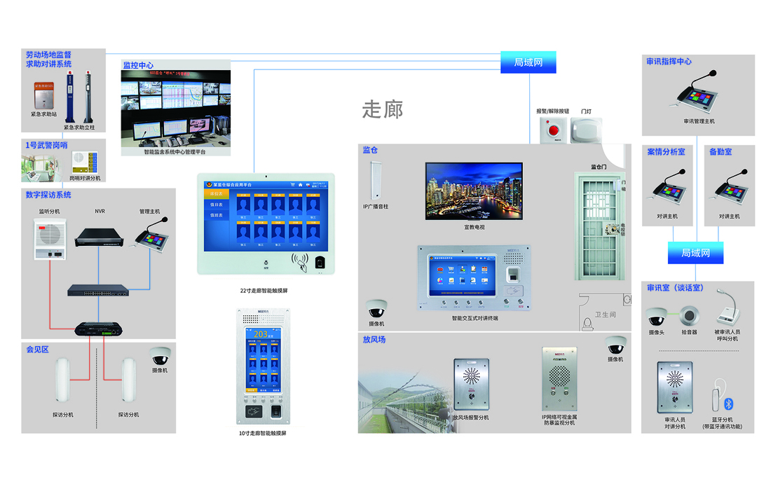 智慧監獄對講系統