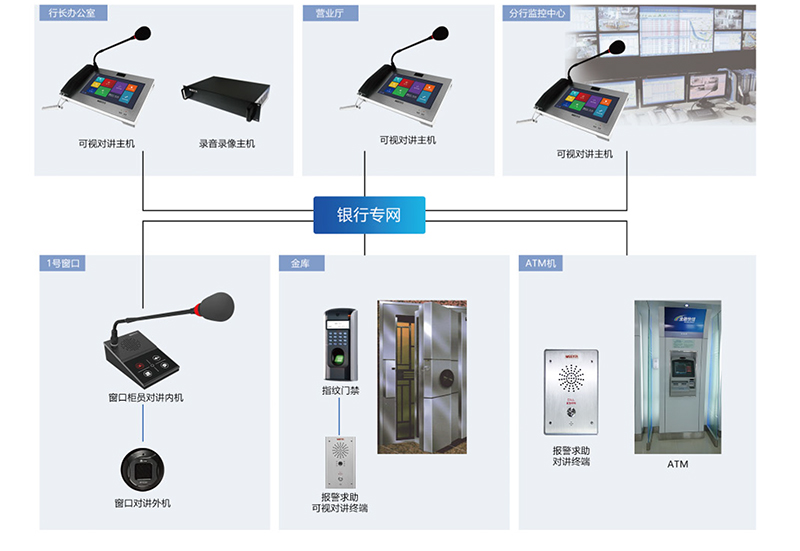 銀行對講系統 銀行對講系統