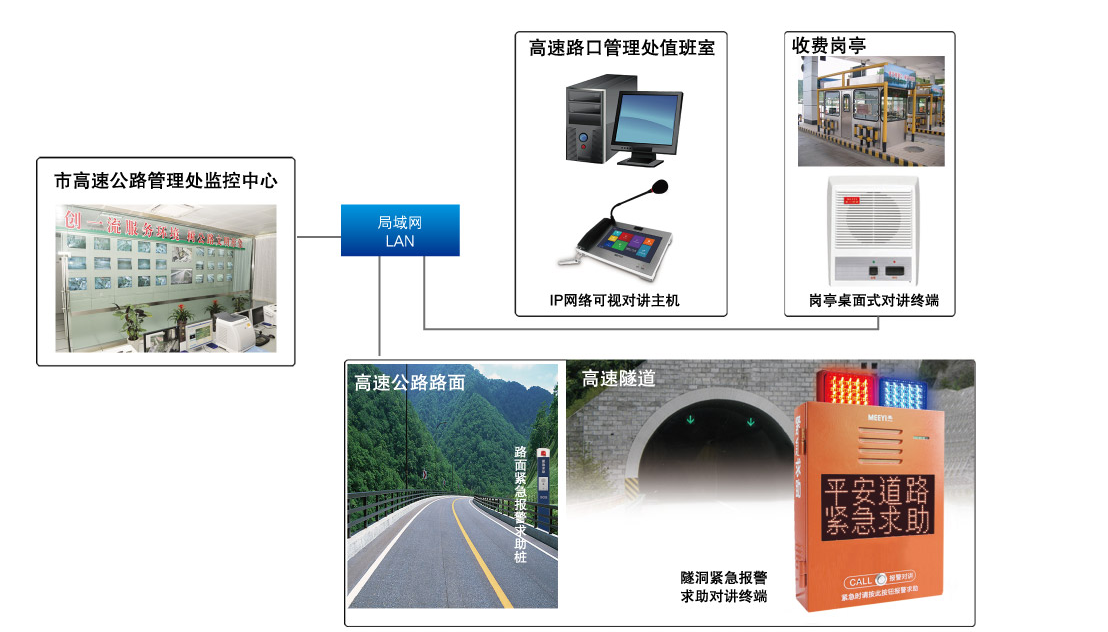 道路求助系統(tǒng) 道路求助系統(tǒng)
